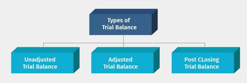 Trial balance types