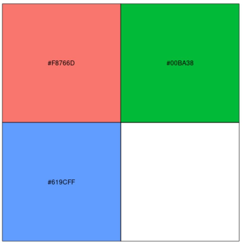 ggplot2 hex color codes