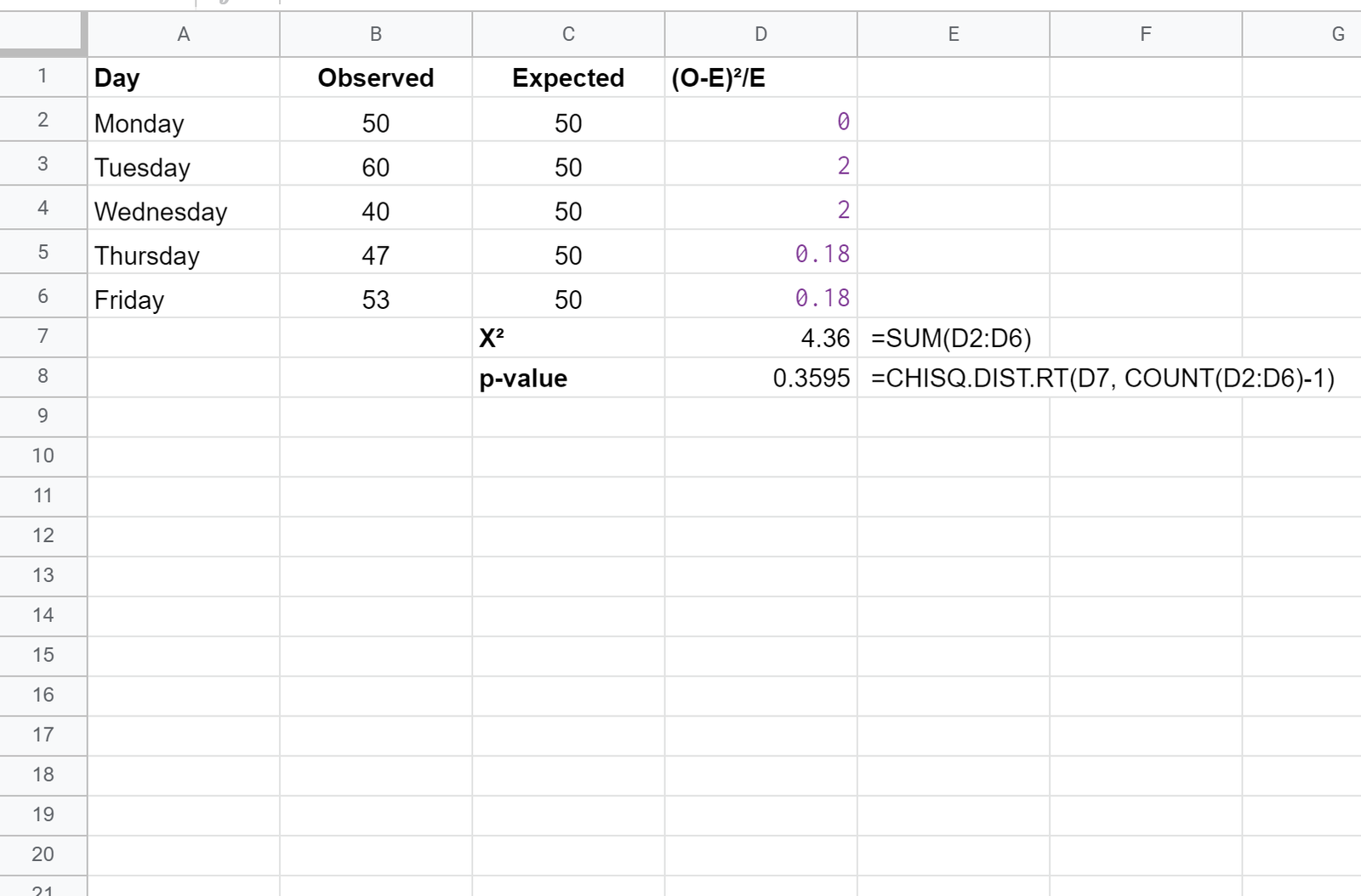 Chi-square test in Excel