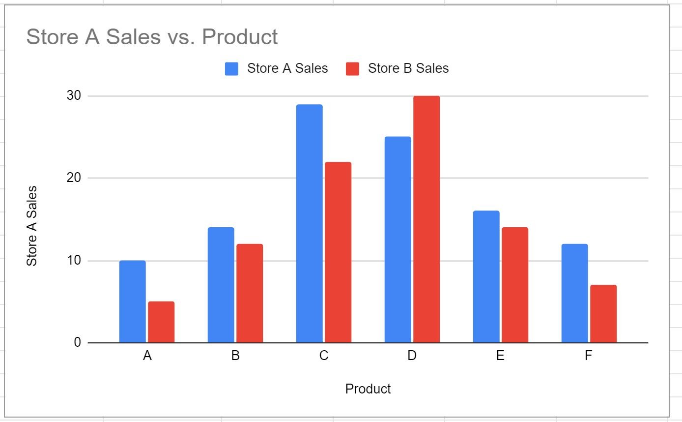 Google Sheets chart data from multiple sheets