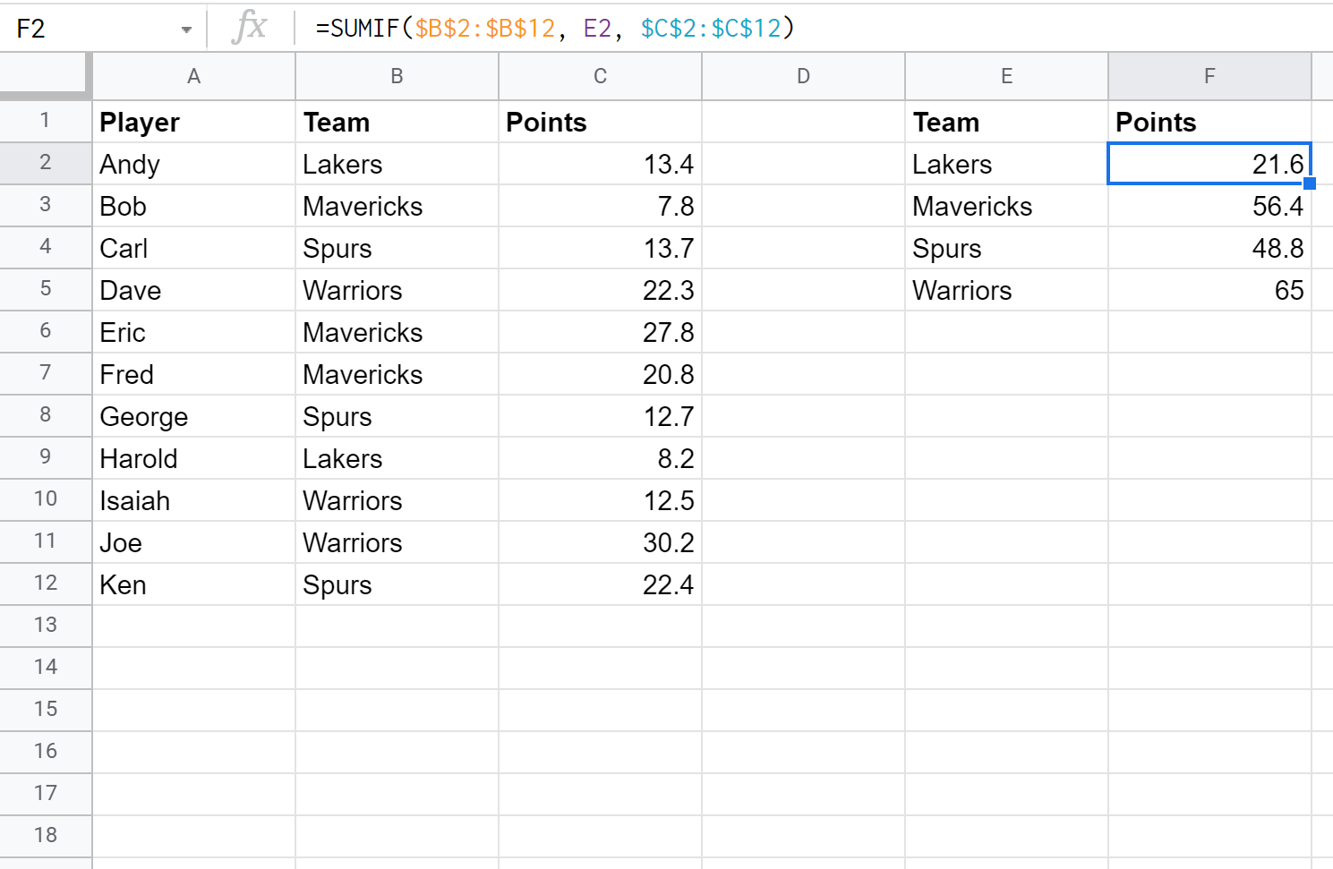 Sum by category in Google Sheets