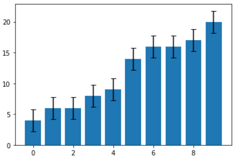 Bar chart with error bars in Python