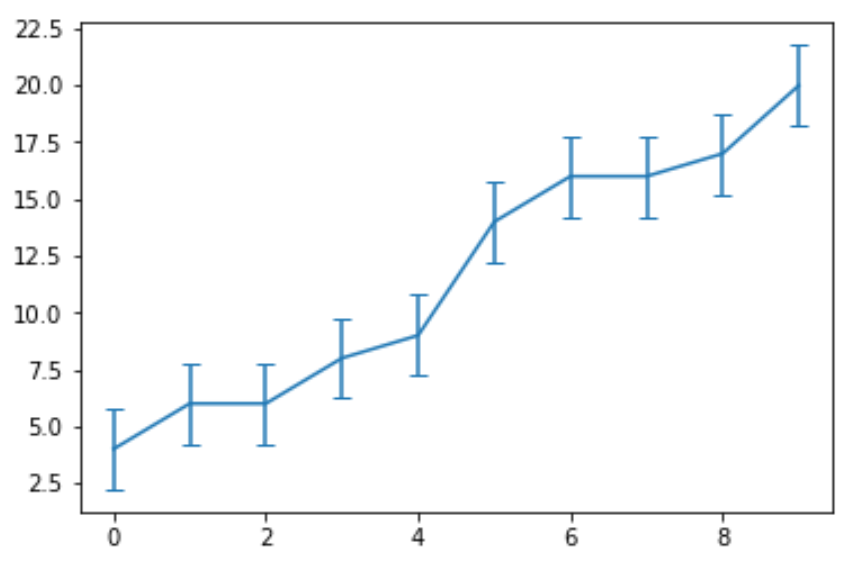 Line chart with error bars in Python