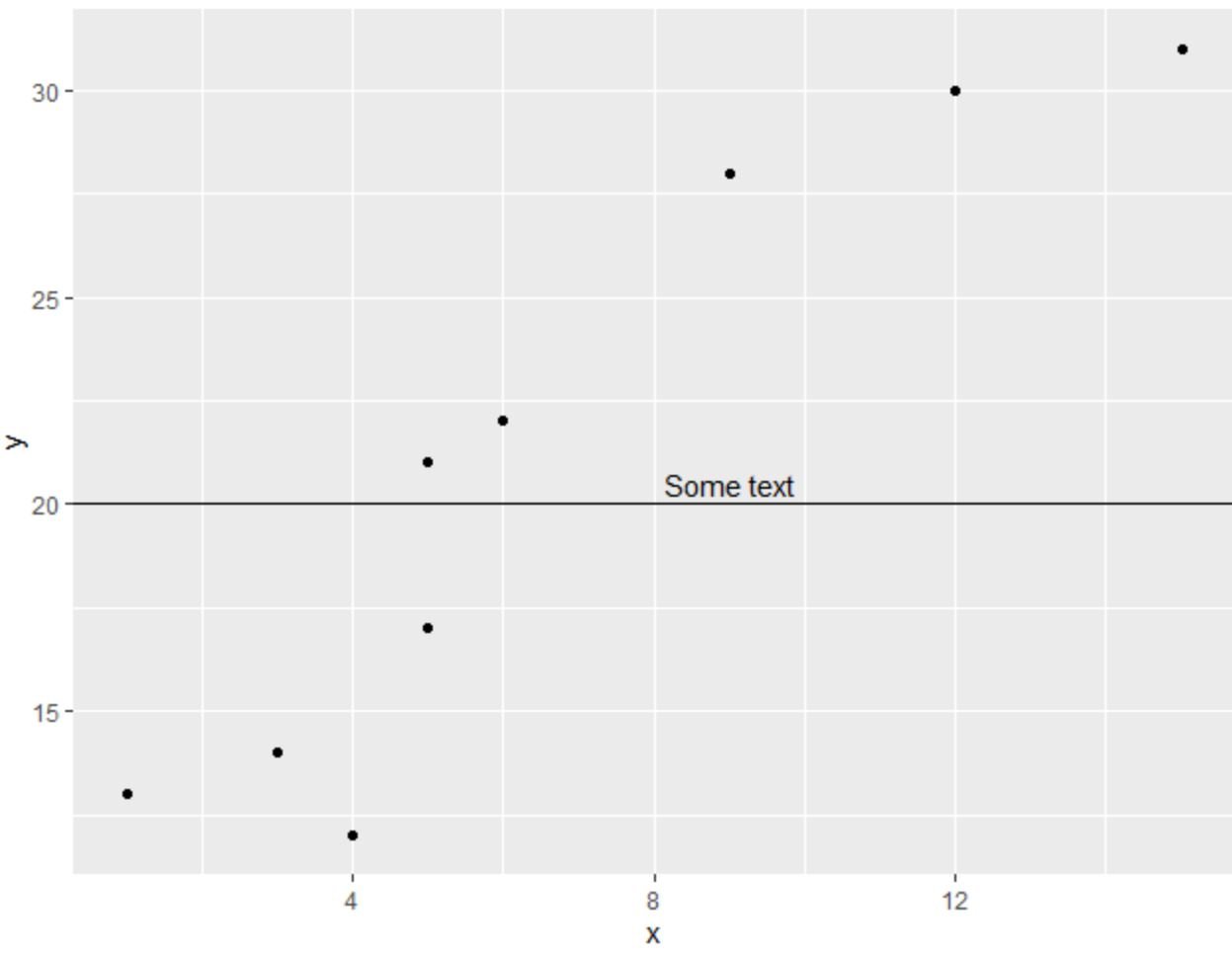 Add label to geom_hline in ggplot2