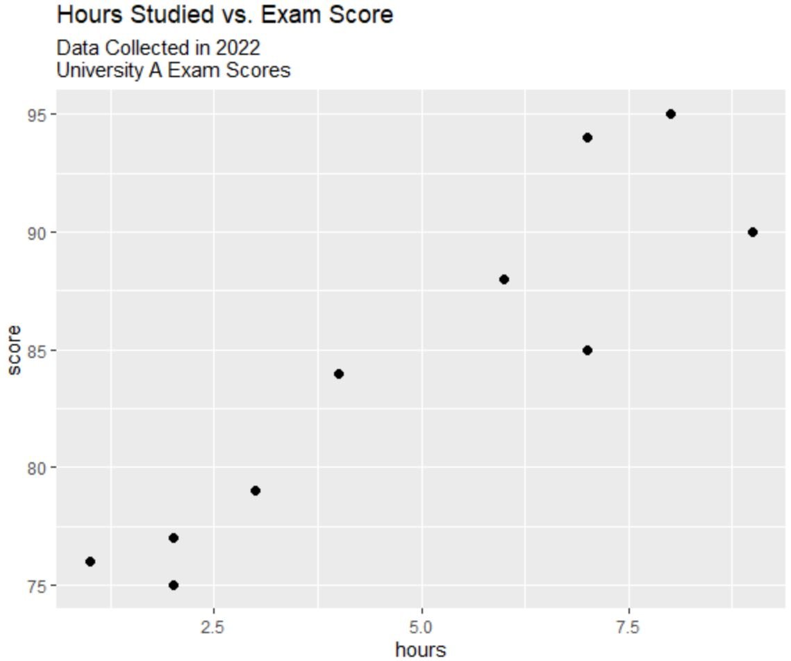 multiline subtitle in ggplot2