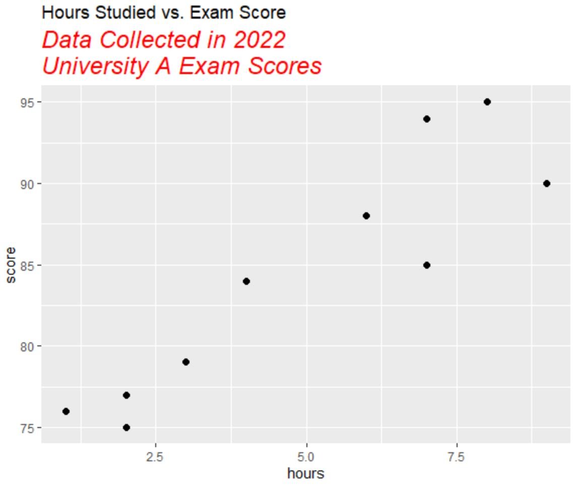 ggplot2 subtitle with custom font