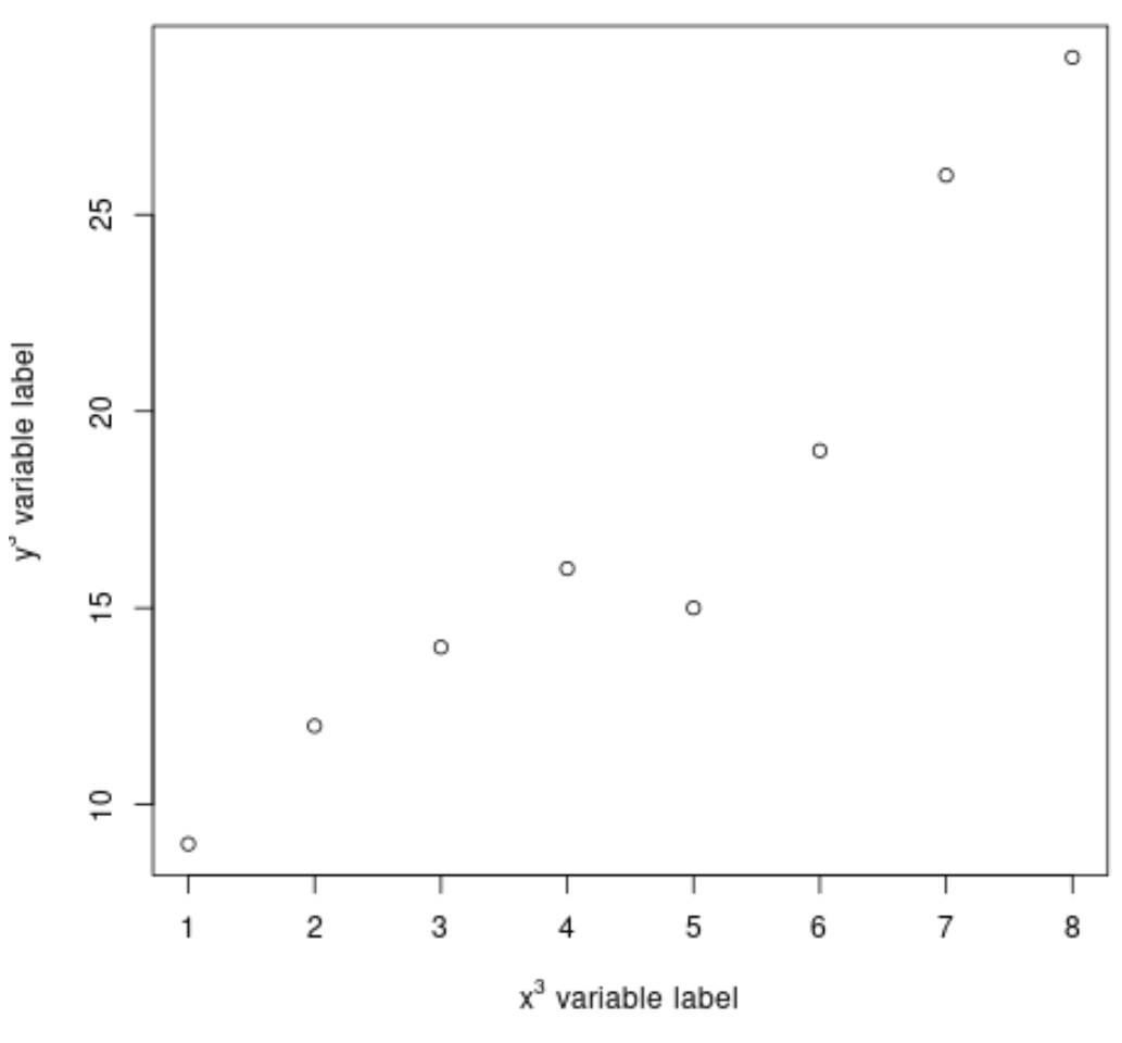 superscript on axis in R plot