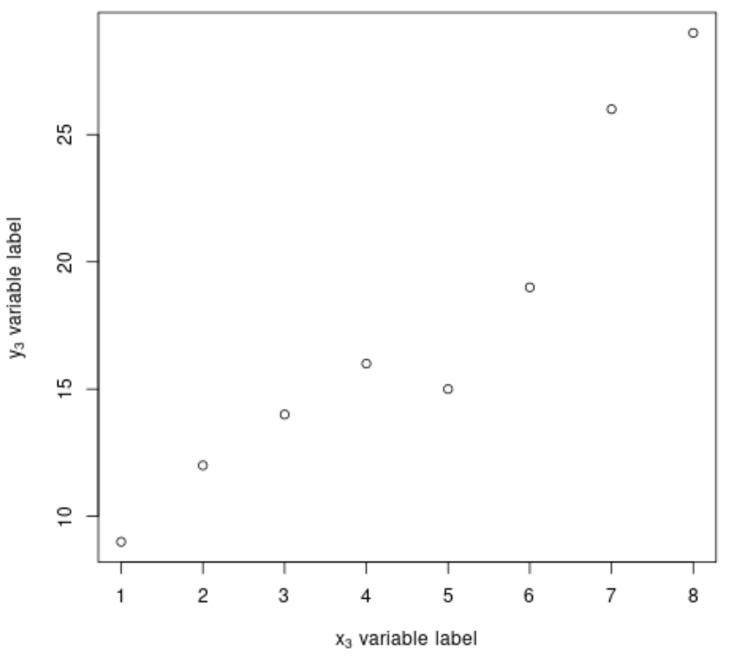 subscript in axis labels in R