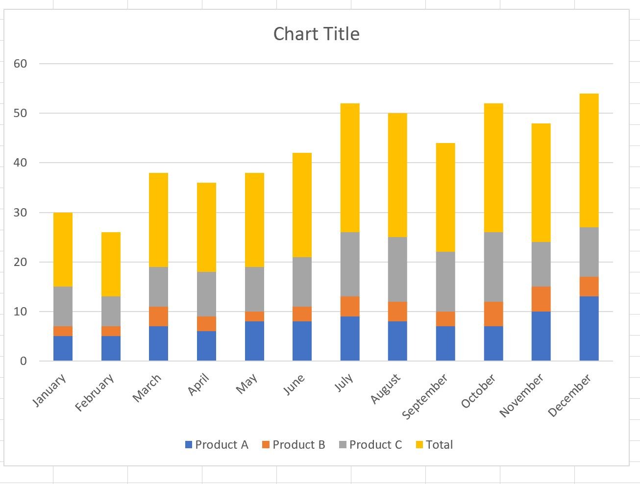 how-to-add-total-values-to-stacked-bar-chart-in-excel-legal-tree