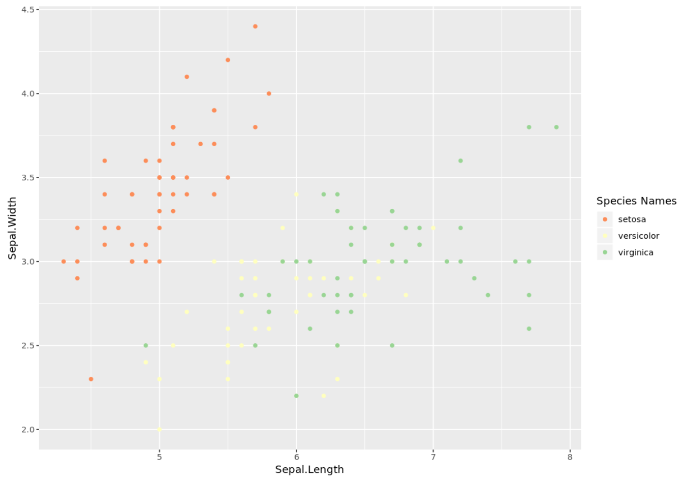 RColorBrewer example in R