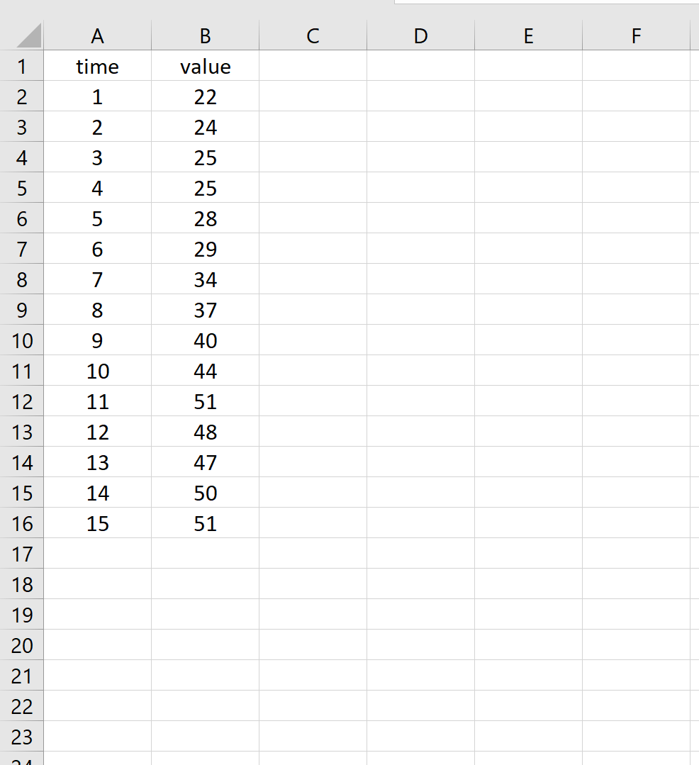 Time series example in Excel