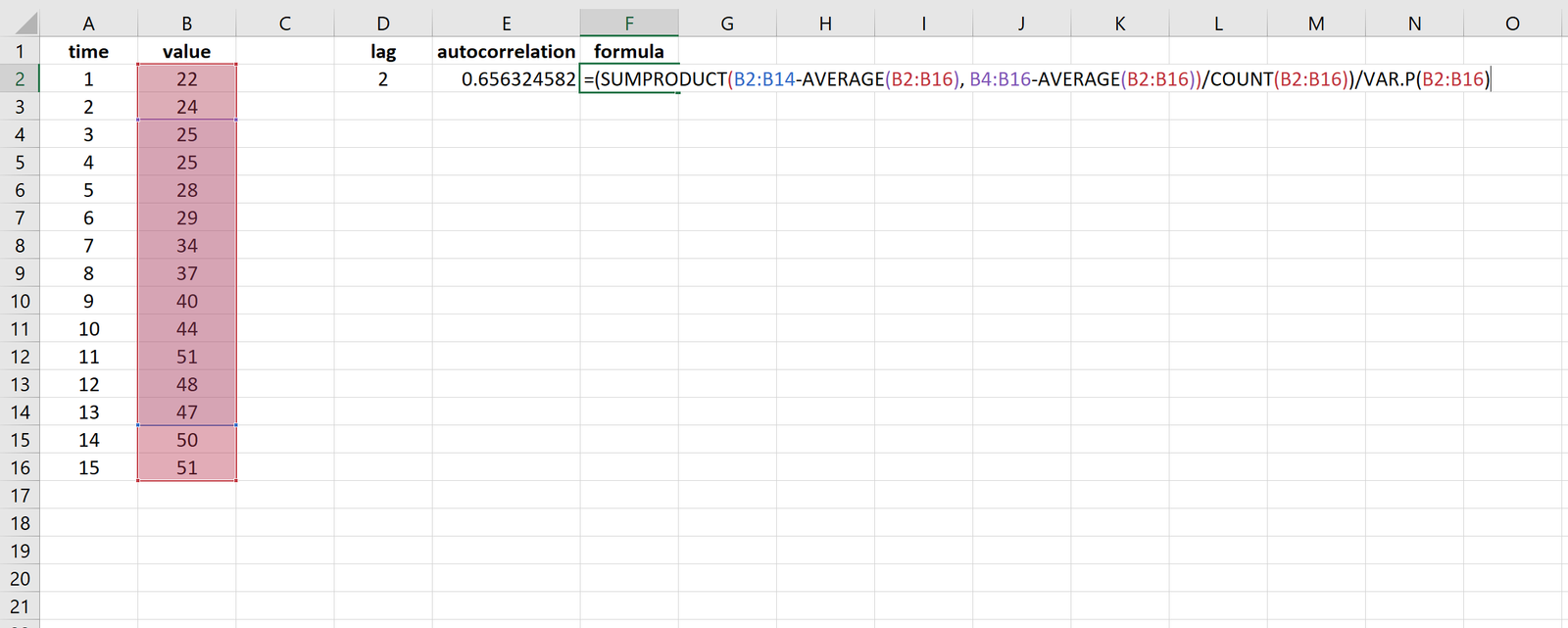 Autocorrelation calculation in Excel