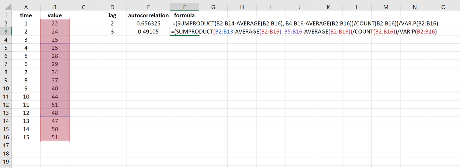 Autocorrelation function for a time series in Excel