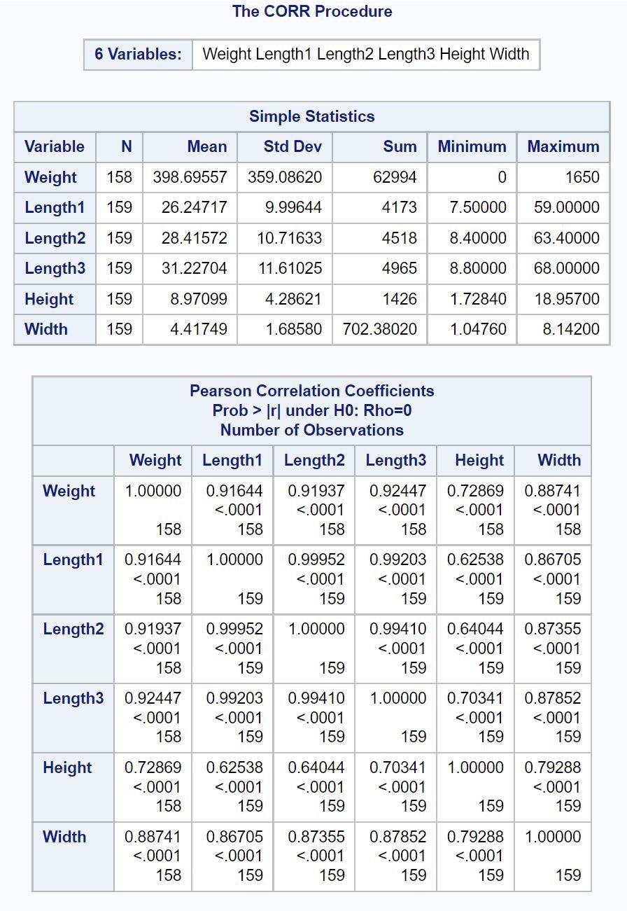 correlation matrix in SAS