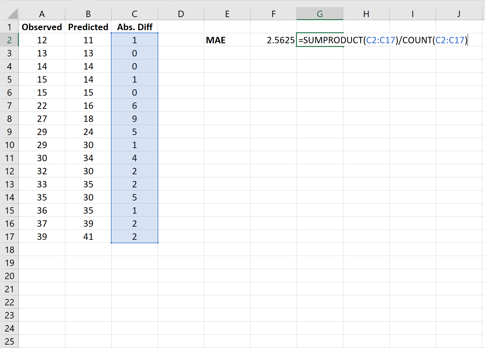 Mean absolute error in Excel