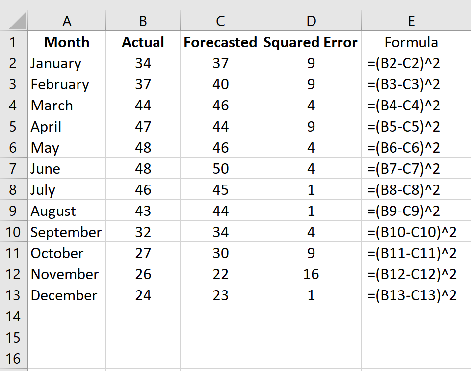 MSE calculation in Excel