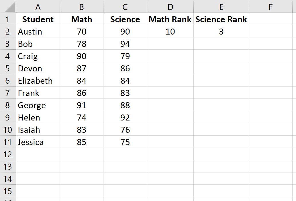 Spearman rank correlation in Excel