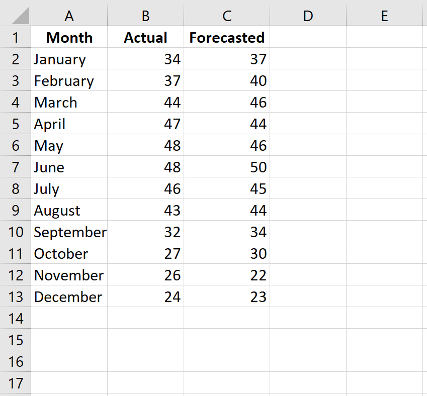 Raw data in Excel