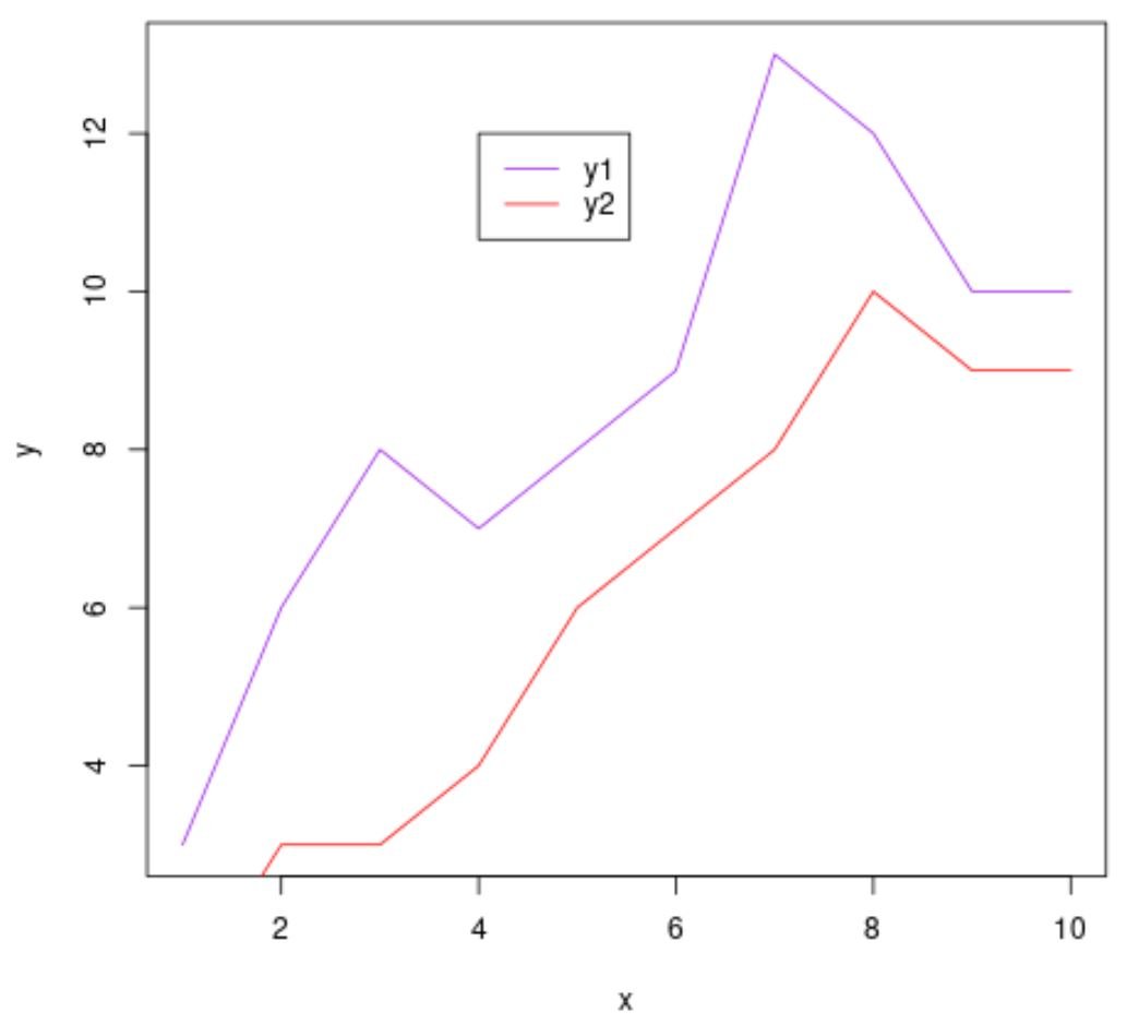 change legend location in base R plot