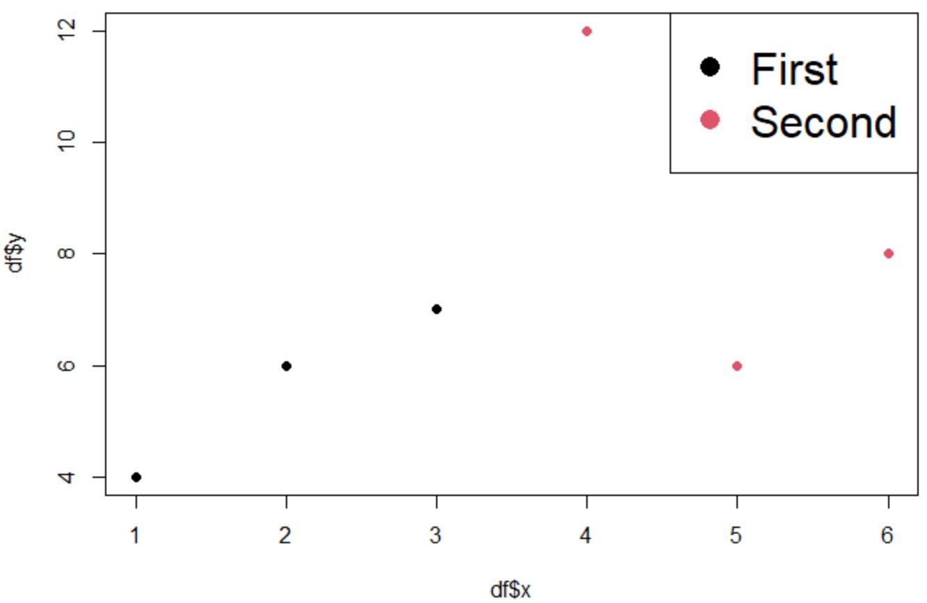 increase legend size in base R plot