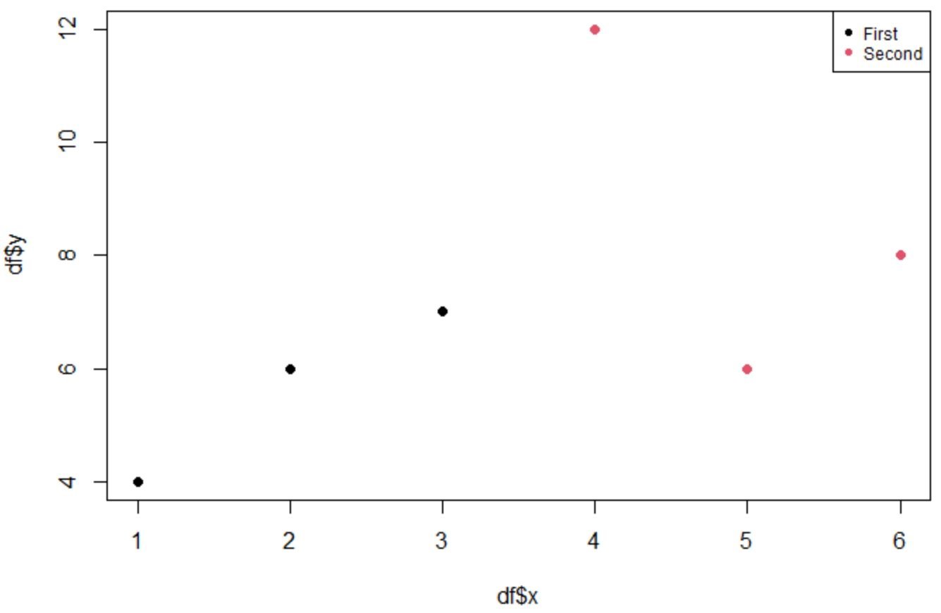 decrease legend size in base R plot