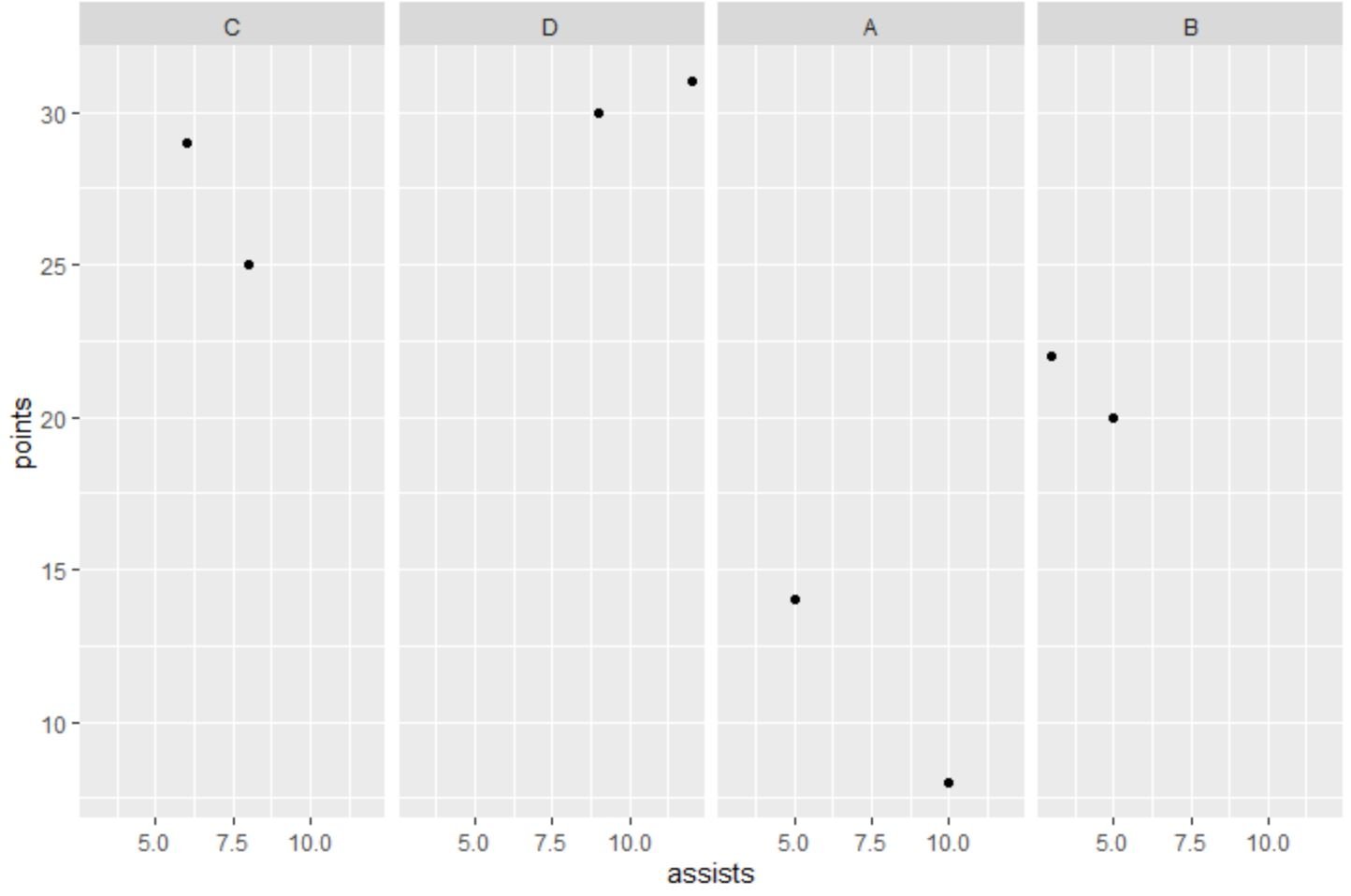 change order of facets in ggplot2