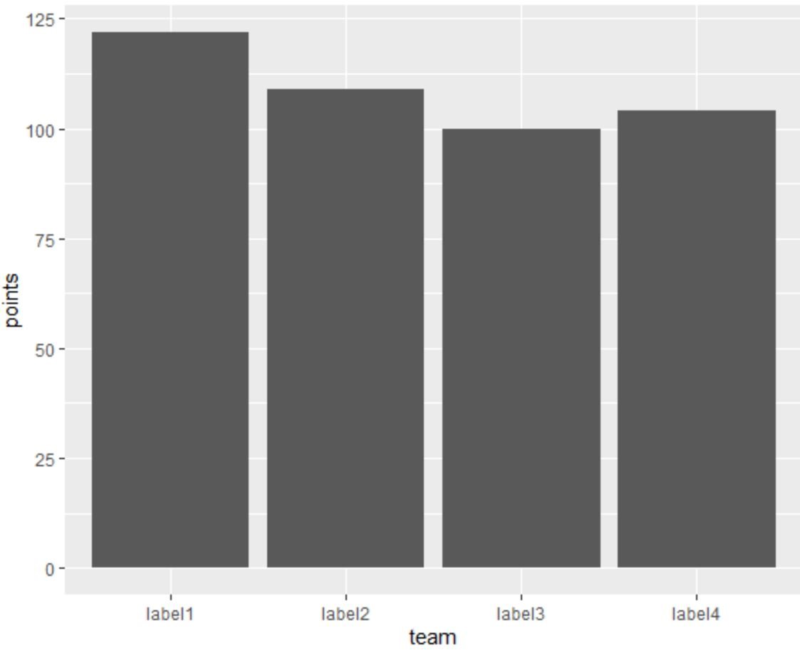 ggplot2 change x-axis labels