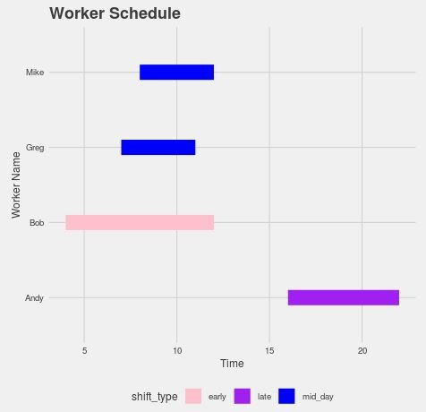 Gantt chart in R using Five Thirty Eight theme