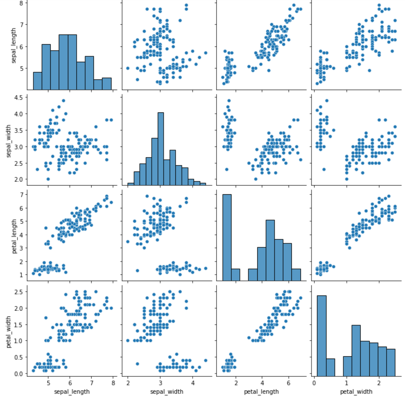 Pairs plot in Python
