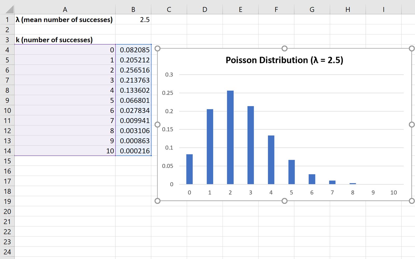 Poisson distribution graph in Excel