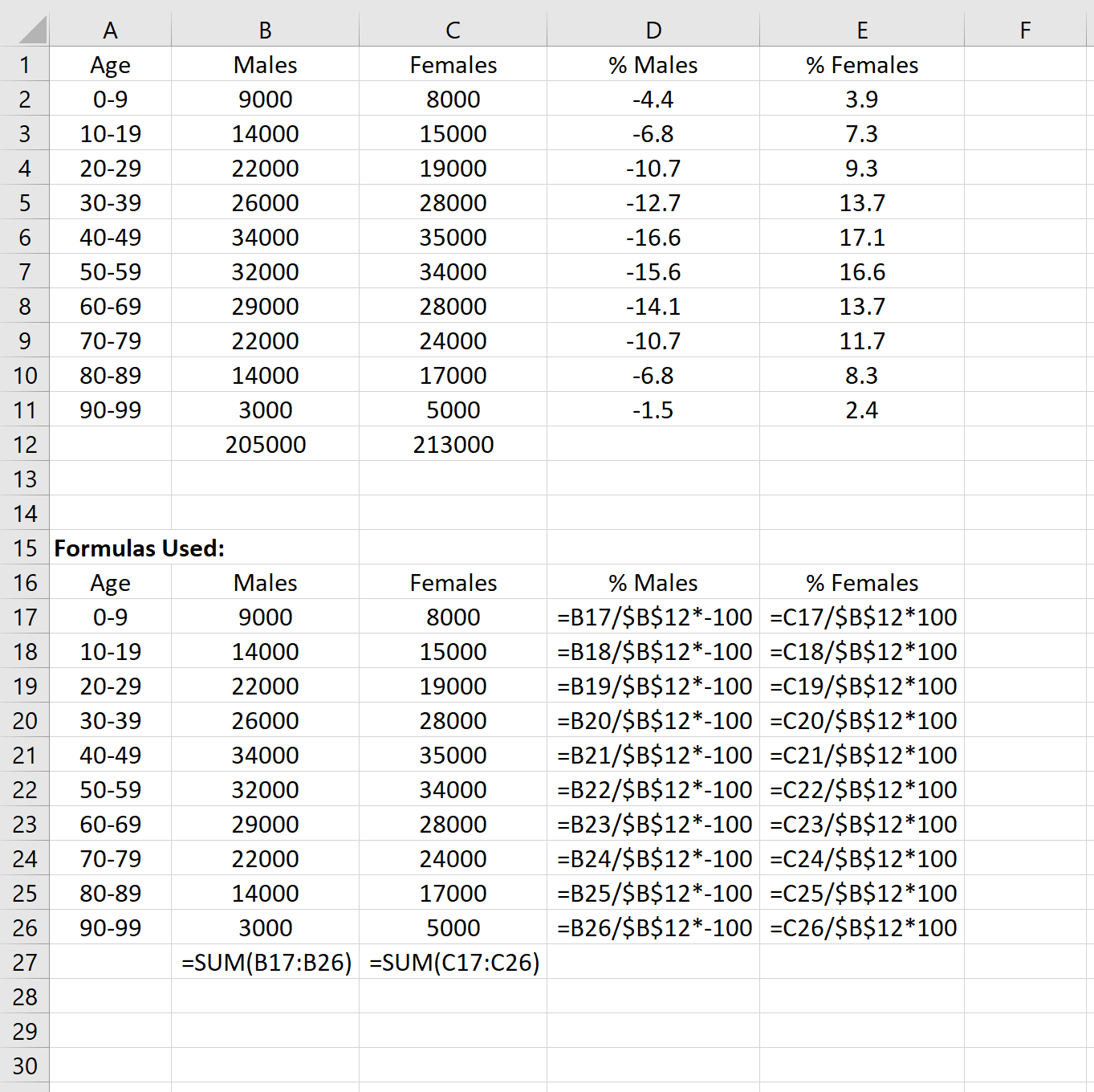 Data format for population pyramid in Excel