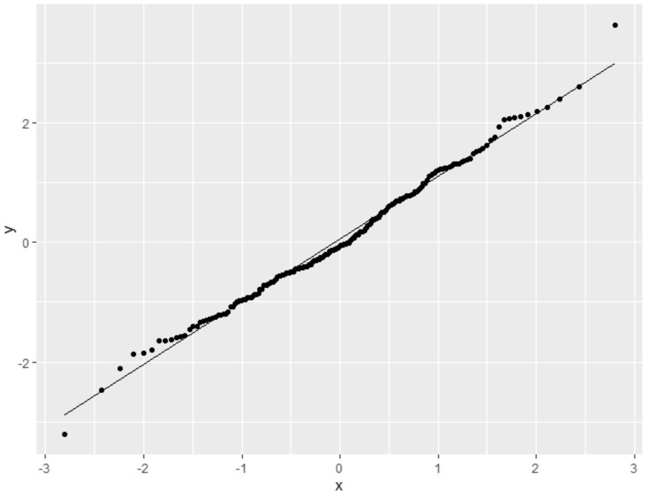 Q-Q plot in ggplot2