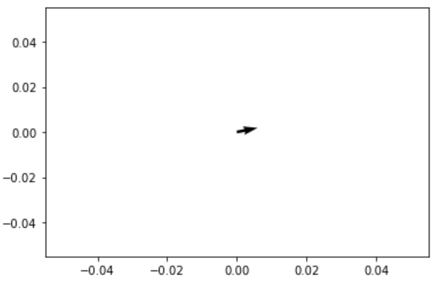 Quiver plot in matplotlib