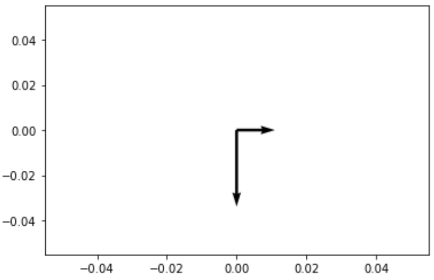 Quiver plot in Python with two arrows