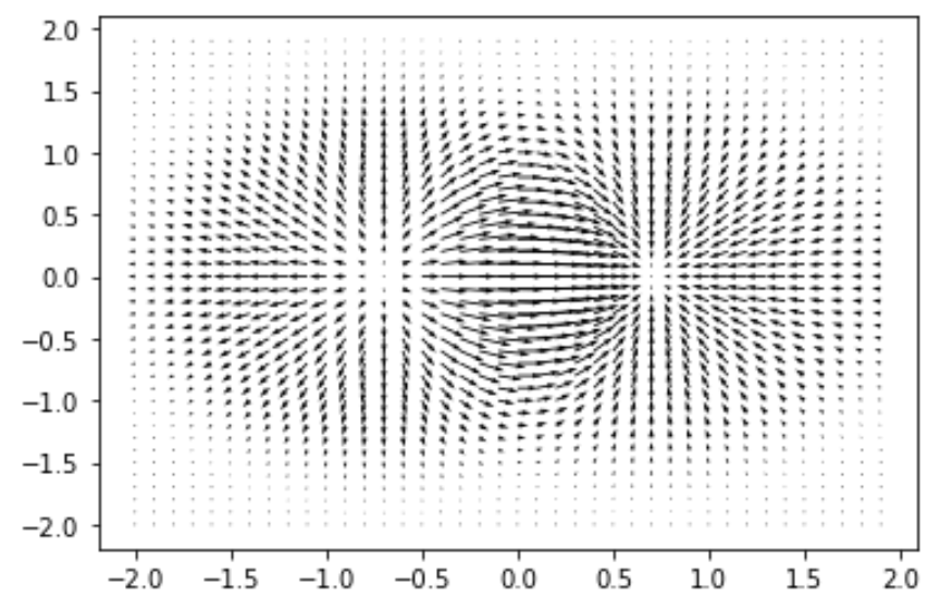 Matplotlib quiver