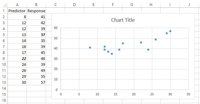 Scatterplot in Excel