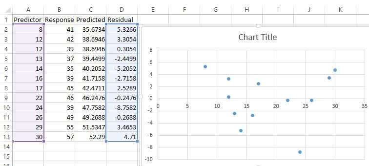 Residual plot in Excel