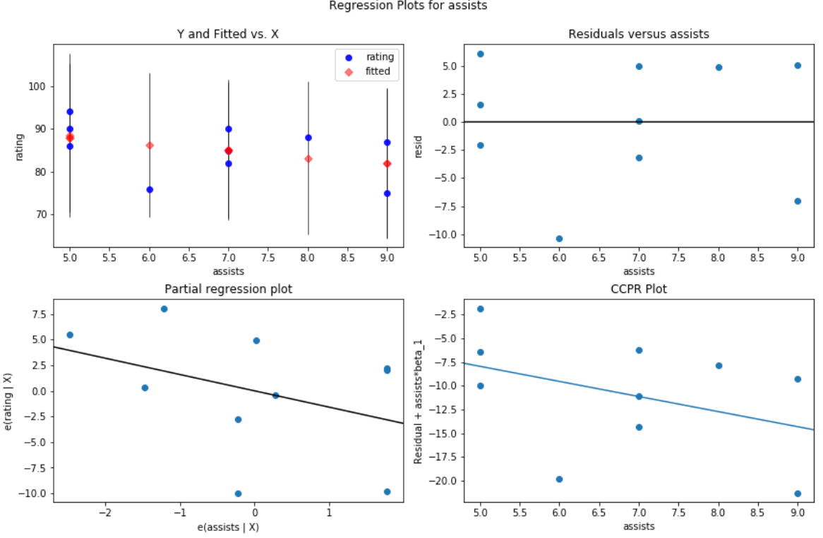 Residual vs. fitted plot