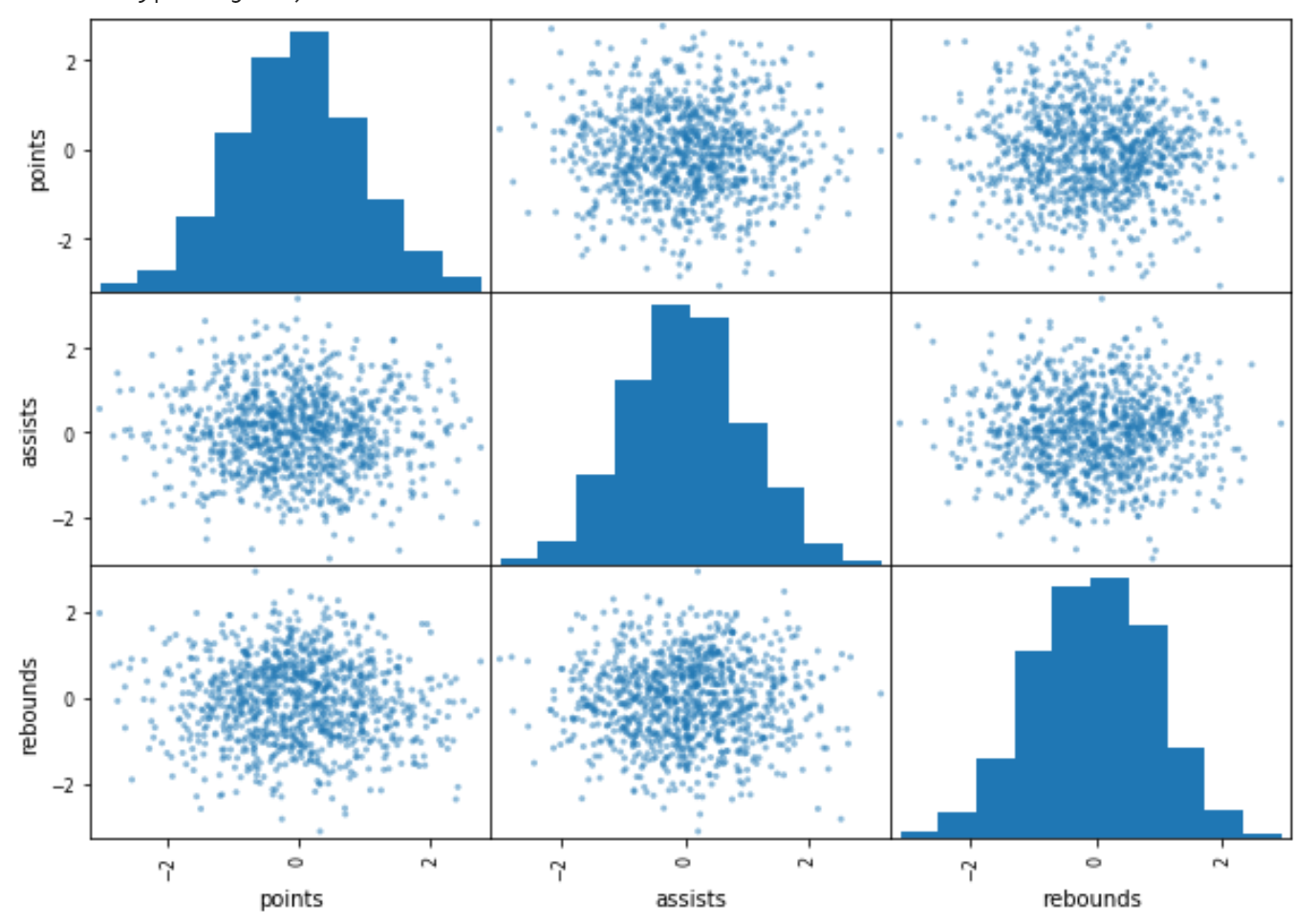 scatter matrix in pandas