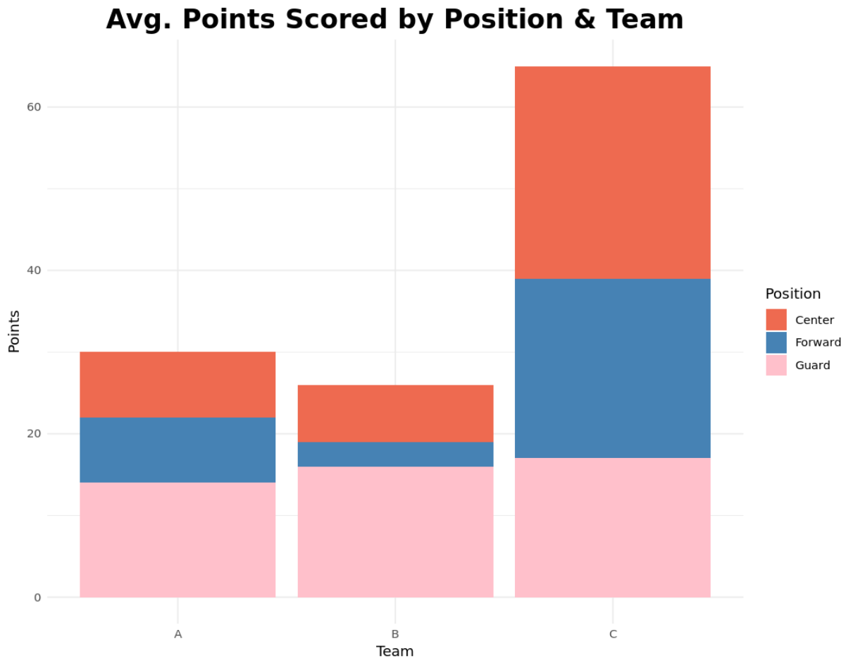 How To Create A Stacked Barplot In R (With Examples) | Legal Tree | Tax ...