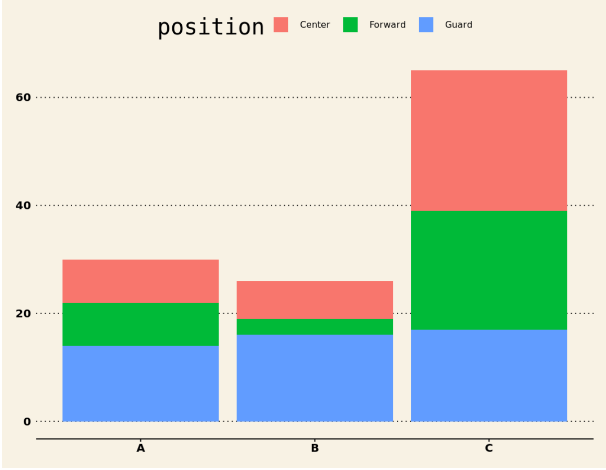 R stacked barplot with custom theme