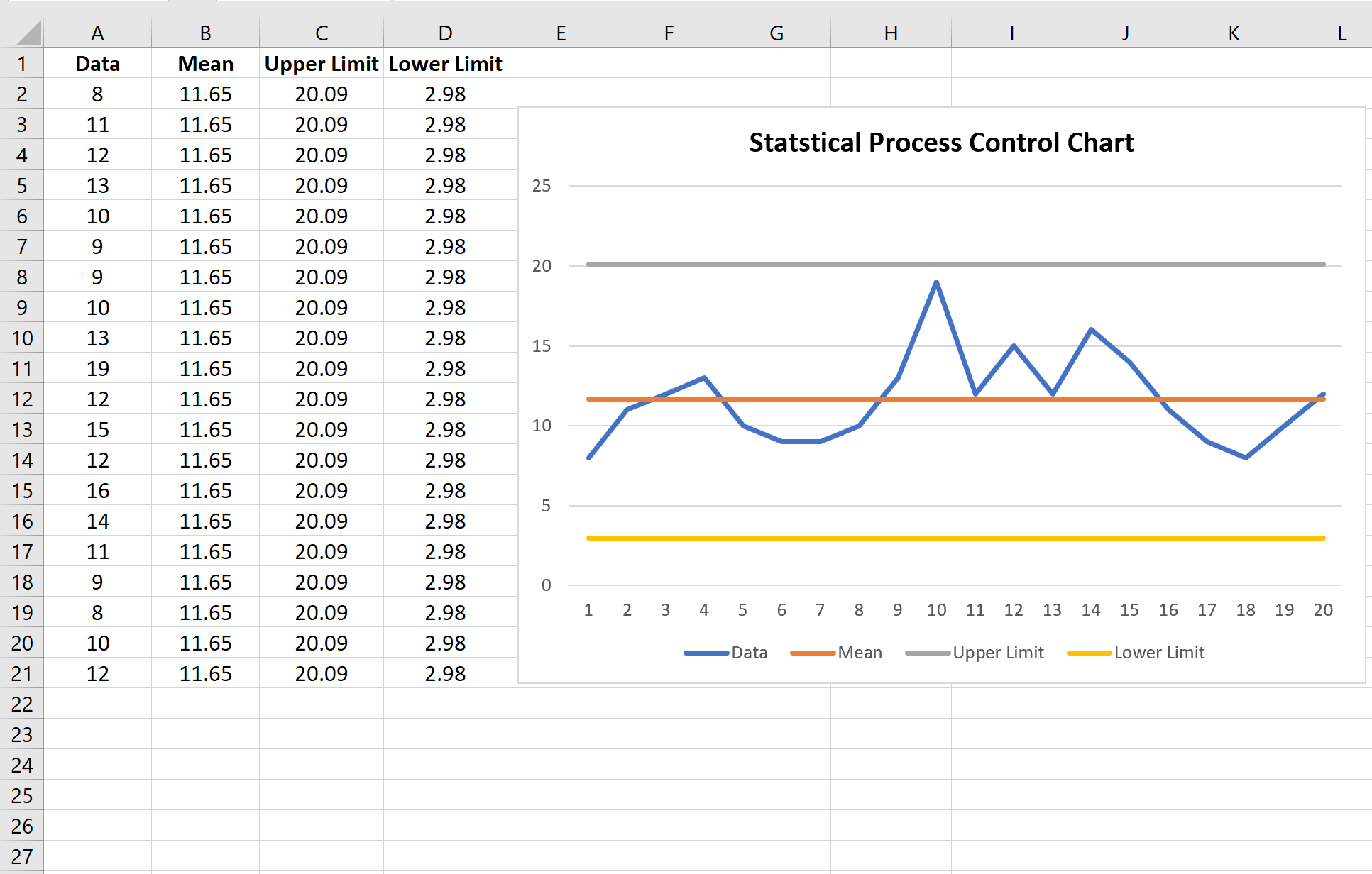 Statistical process control chart in Excel