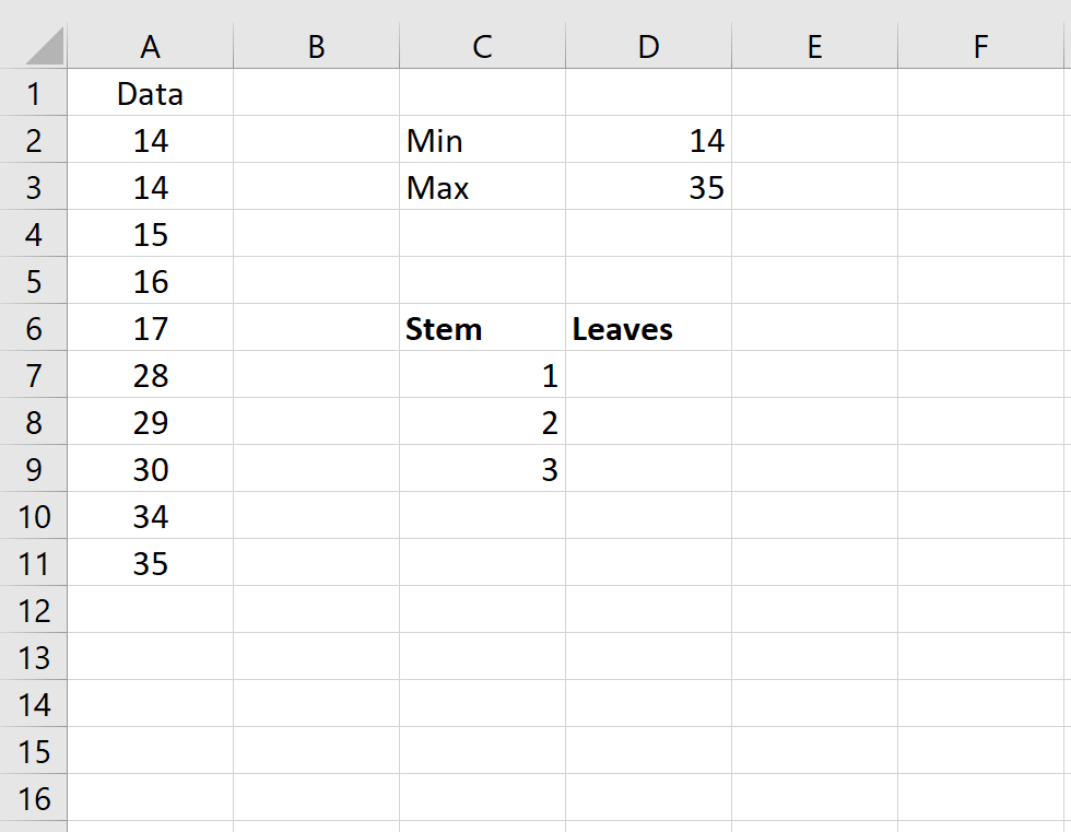 Stem and leaf plot example in Excel