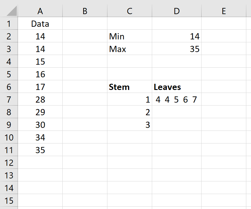 Stem and leaf plot calculation in Excel