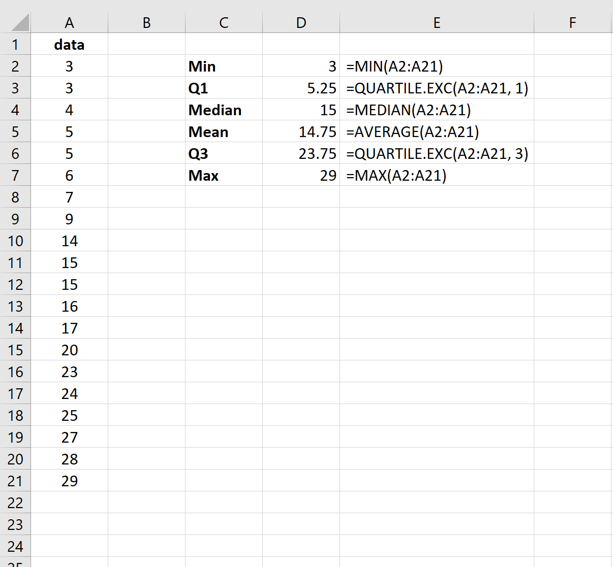 Box plot calculations in Excel