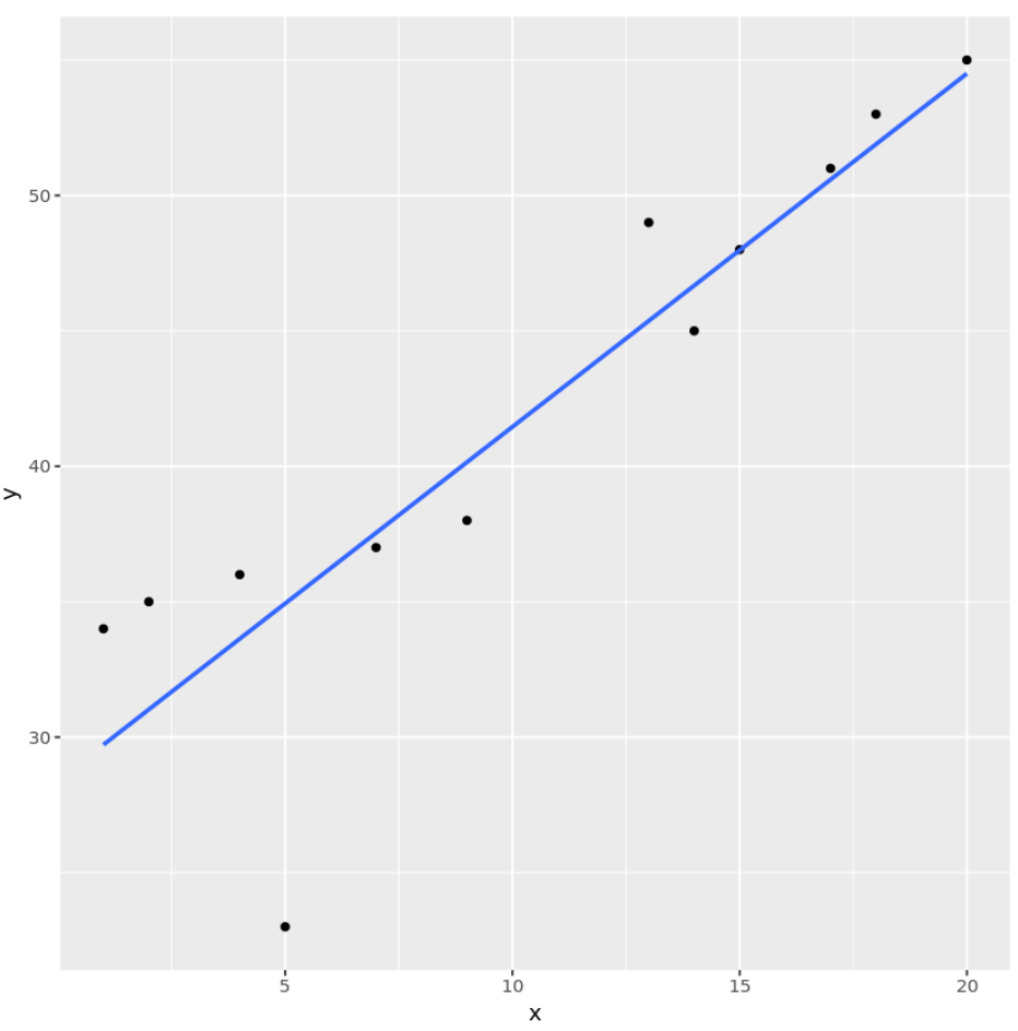 Smooth line in ggplot2
