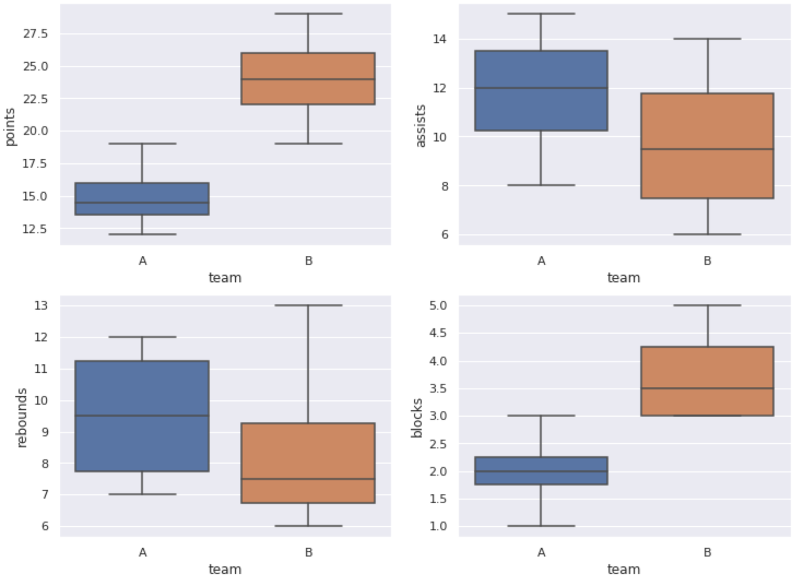 seaborn subplots in Python