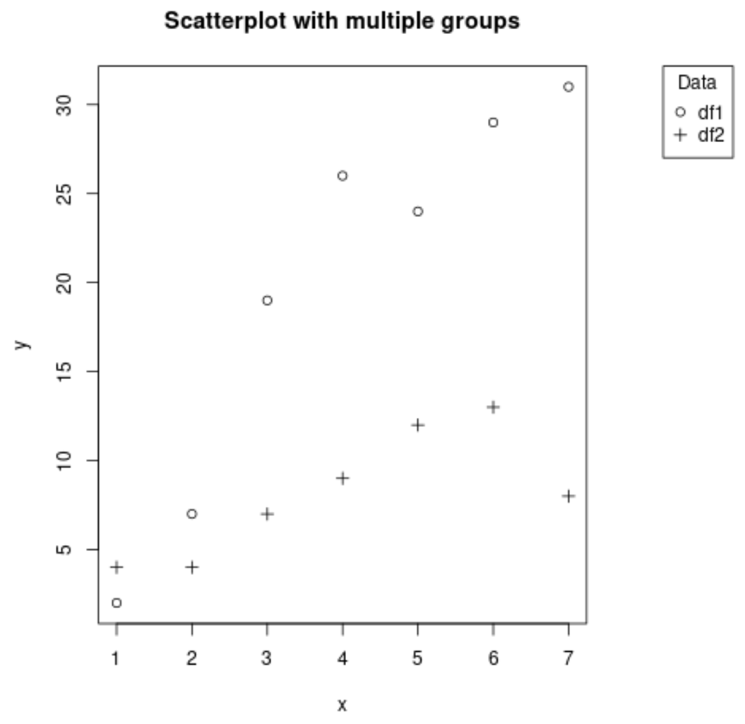 Legend location outside of plot in R