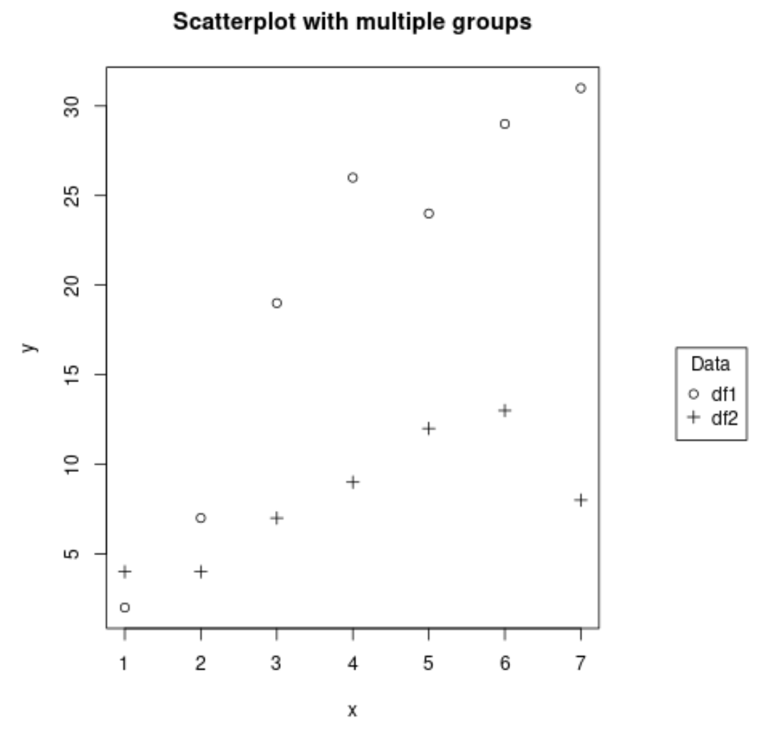 Base plot in R with legend outside of plot to the right