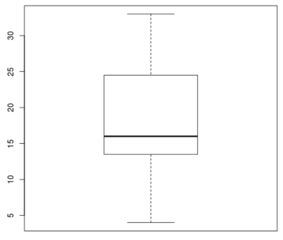 Visualizing quartiles in R